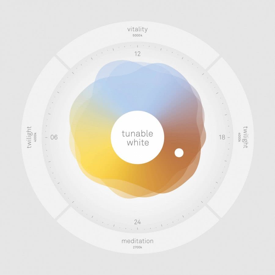 talsee tunable white Infografik Highlights BadeWelten