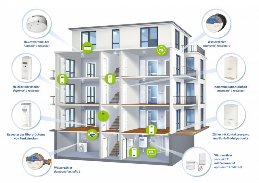 Ista symphonic sensor net Verbrauchsdaten per Funk messen Highlights BadeWelten